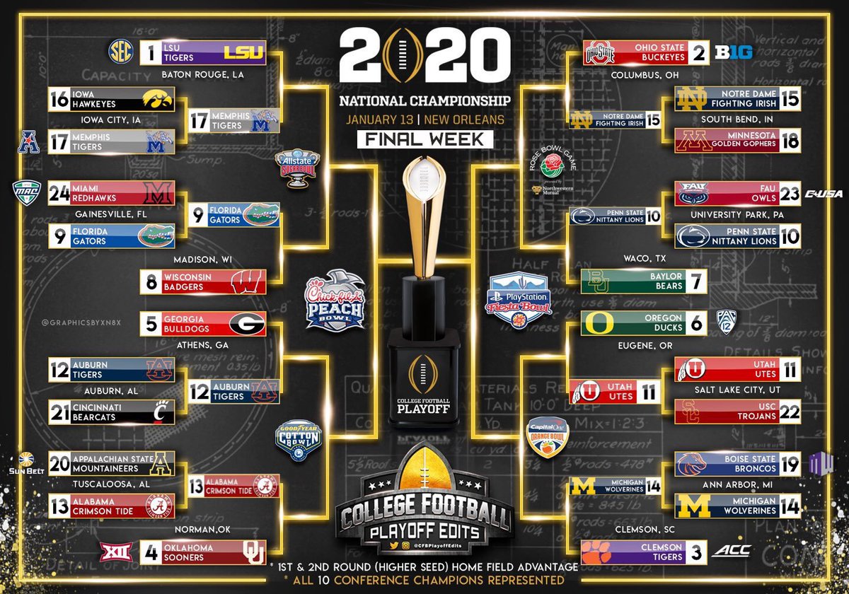 tywizzler's tweet image. The Sweet Sixteen round has been set!
Here's the schedule and an updated bracket:

15 Notre Dame @ 2 Ohio State
17 Memphis @ 1 LSU
11 Utah @ 6 Oregon
12 Auburn @ 5 Georgia
10 Penn State @ 7 Baylor
13 Alabama @ 4 Oklahoma
9 Florida @ 8 Wisconsin
14 Michigan @ 3 Clemson