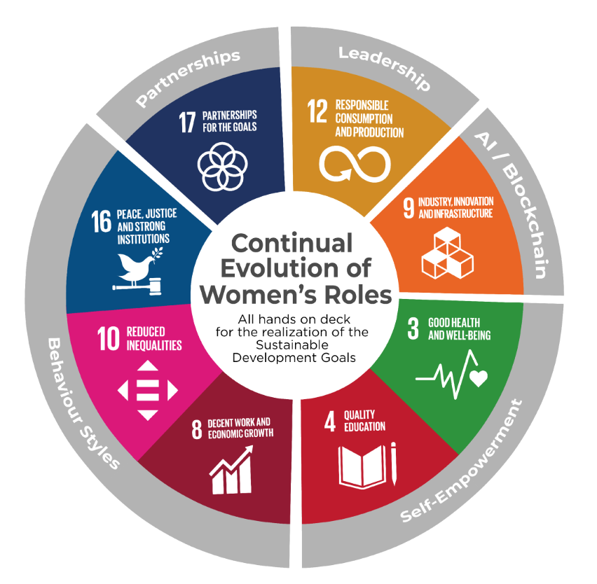 #BPW #Valletta #Malta: 10th #Anniversary #Celebrations - 
2nd to 5th April 2020!
📢#Conference
📢#Social #Events
📢#European President's #Meeting
🖊️Registration is still open!
Register via bit.ly/2G6ATH6!
#BPWinternational #SDGs #SDG5 #Share #proudtobeBPW #networking