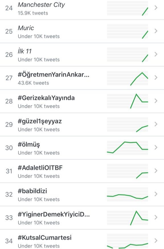 Türkiye gündeminin bu kadar yoğun olduğu bir günde 31.sıradayız.
Haydi, devam ediyoruz! Tüm taraftarlarımızın ve basketbol severlerin katılımını bekliyoruz. #AdaletliOlTBF