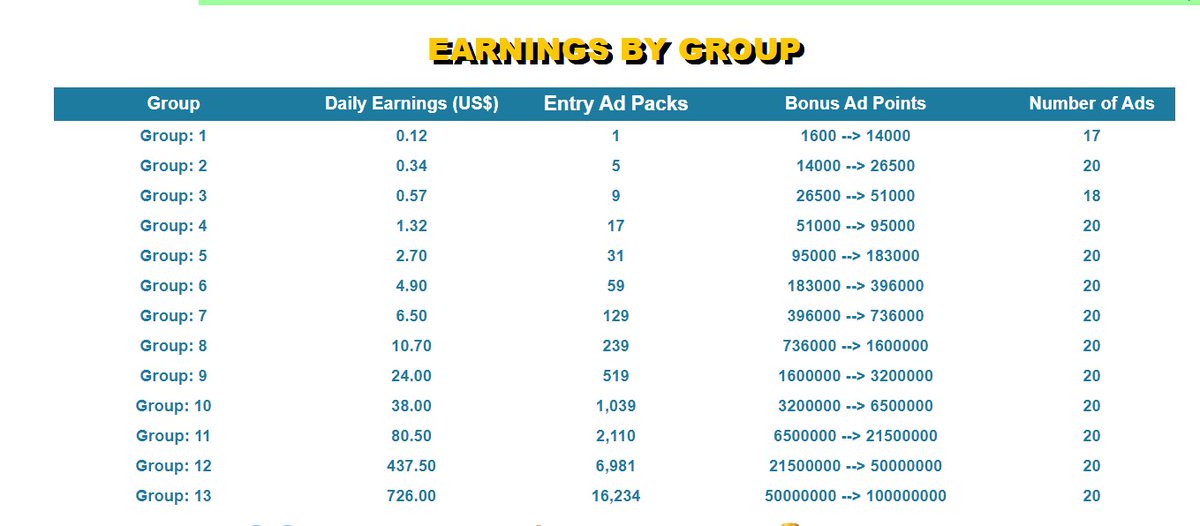 pedmad's tweet image. This is guaranteed, depending on your Level, you can make from  $1 to $725 a day, I'm on level 7, making $6 a day  and scaling  just by clicking ads!
bit.ly/2KdgCCu #makemoneyonline #clickads #workathome # #passiveincome #workfromhome #affiliatemarketing
