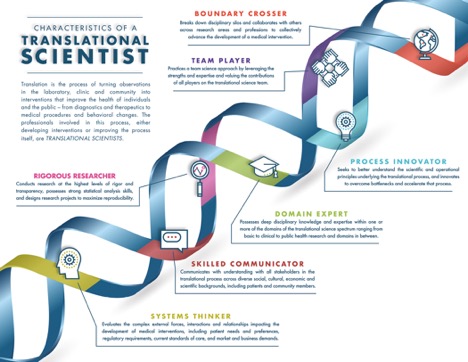HalleyRead's tweet image. When upon reading for a #PhDcourse in your #finalsemester of coursework b4 #dissertationtime you have it all congeal & #viola you get what you have been learning & doing all along! #TranslationalHealthScience #translationalscientist #OTbelongsinTHS #systemsthinker #innovator