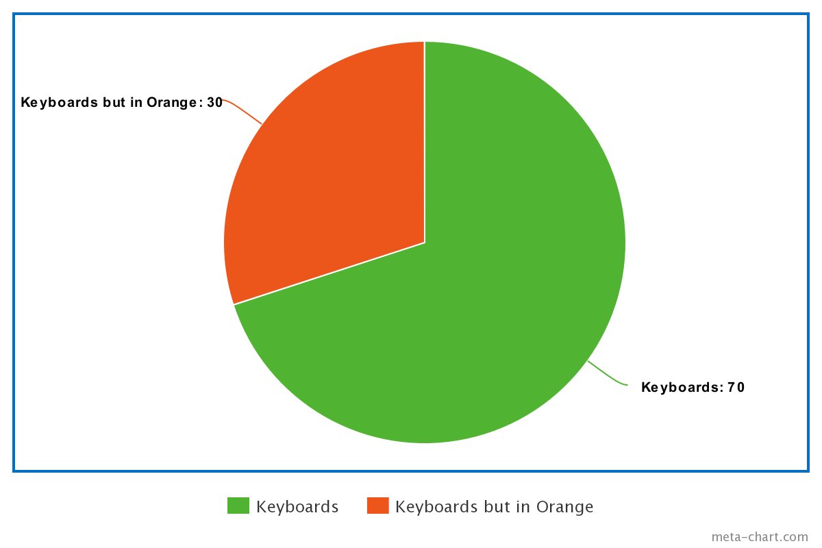 felicia_a_'s tweet image. What you hear in a voice chat with osu! players
