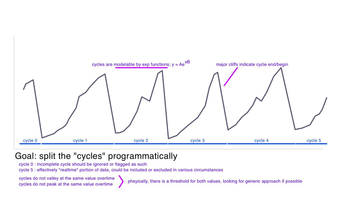 split exp function cycles programatically
