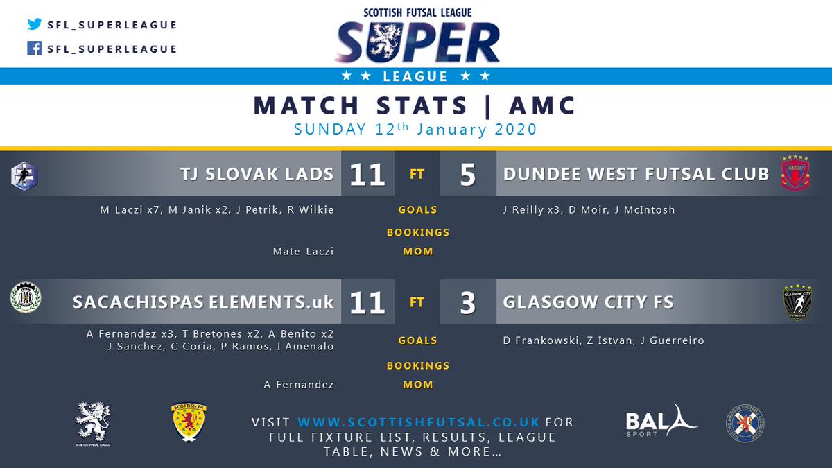 🏴󠁧󠁢󠁳󠁣󠁴󠁿 SFL Super League 🏴󠁧󠁢󠁳󠁣󠁴󠁿 tweet media