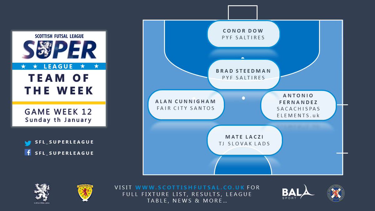 Last weeks Super League

Team of the Week

Sunday 12th January 2020

#scottishfutsalfamily 

<a href="/sfafutsal/">Scottish FA Futsal Referees</a> <a href="/SFL_Dundee/">SFL - Dundee</a> <a href="/sfl_edinburgh/">SFL Edinburgh</a> <a href="/SFL_Glasgow/">SFL_Glasgow</a> <a href="/sfl_perth/">SFL - Perth</a>