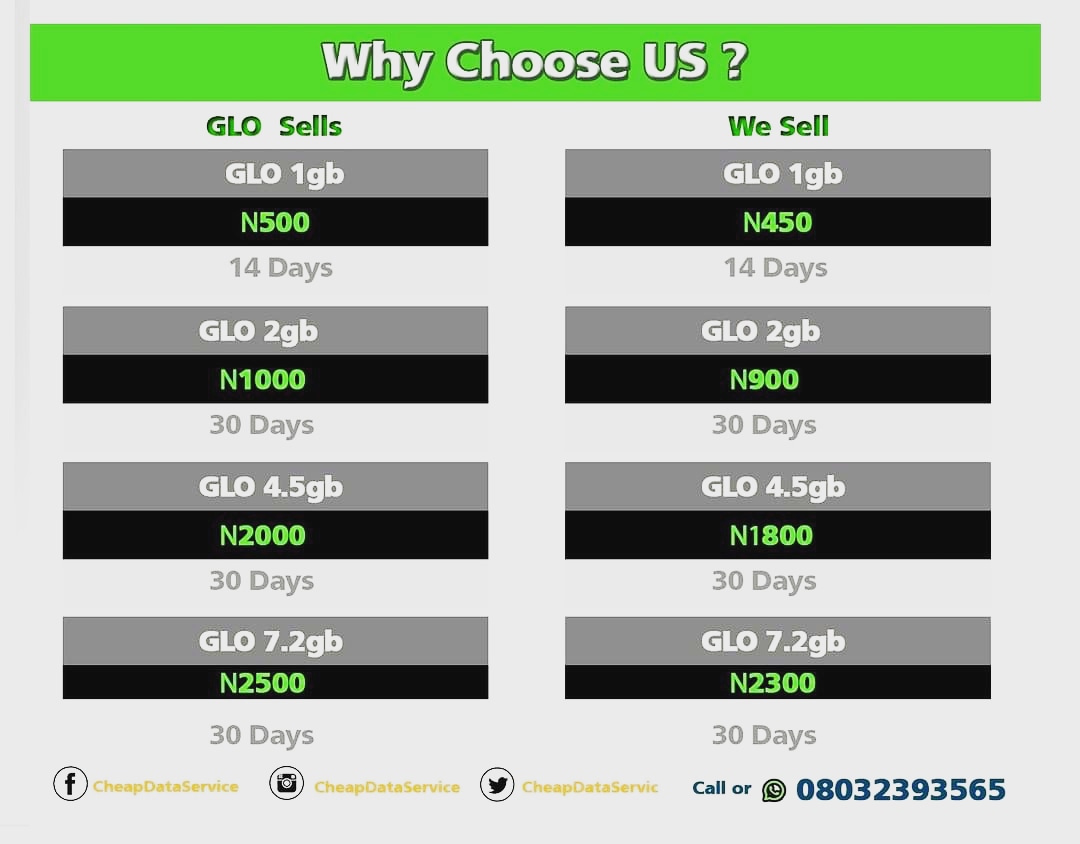 CheapDataServic's tweet photo. Data is cheaper with US.
@cheapdataservice
#firstofsmepro
#MTN #GLO #9MOBILE #AIRTEL #CheapData #CheapDataService #CheapDataInNigeria #Data
#GloData #9mobileData #AirtelData #glodatareseller #mtndatareseller #airteldatareseller #9mobiledatareseller #datavendor
#smesatplus https://t.co/eGWe3UA1tF