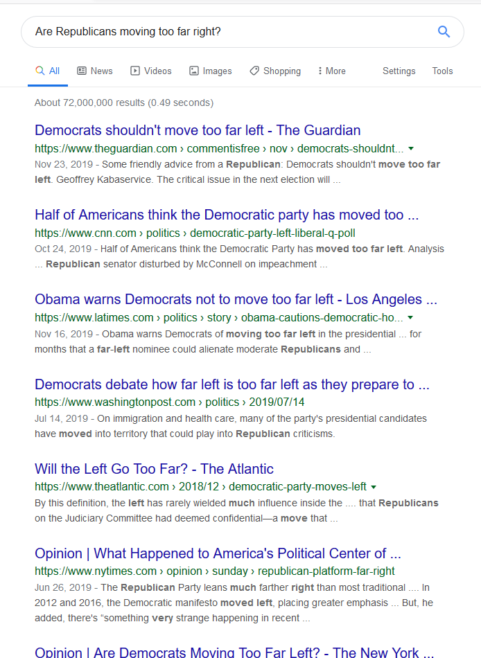 THREAD: Media concern about parties straying from the center seems to be strictly reserved for Democrats. In fact, Googling "Are Republicans moving too far right?" results almost exclusively in articles about Dems moving too far left...