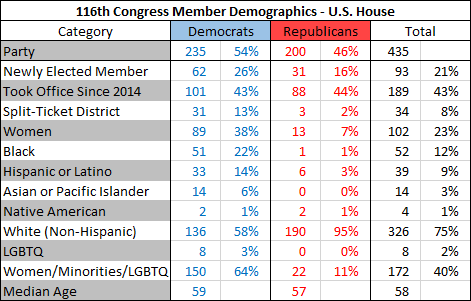 What can you say about a party that actively resists its country's changing demographics? Whose policy platform (from Muslim bans to voter suppression) seems to be based solely on its own white Christian identity and staying in power.You can surely say that it's too far right.