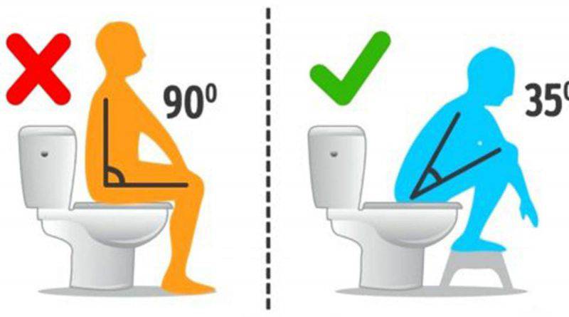 BowelGirl's tweet photo. Are you sitting comfortably? Squatting improves the anorectal angle and improves evacuation. This one tip can have a huge impact. #toiletfacts #squat #poop #poo https://t.co/fuT7SW3eun