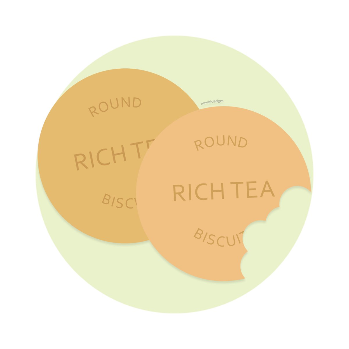 howatdesigns's tweet image. Fun fact! @McVities make 27 million Rich Tea biscuits EVERY DAY! 😱

#FADD2020 | @FADDundee