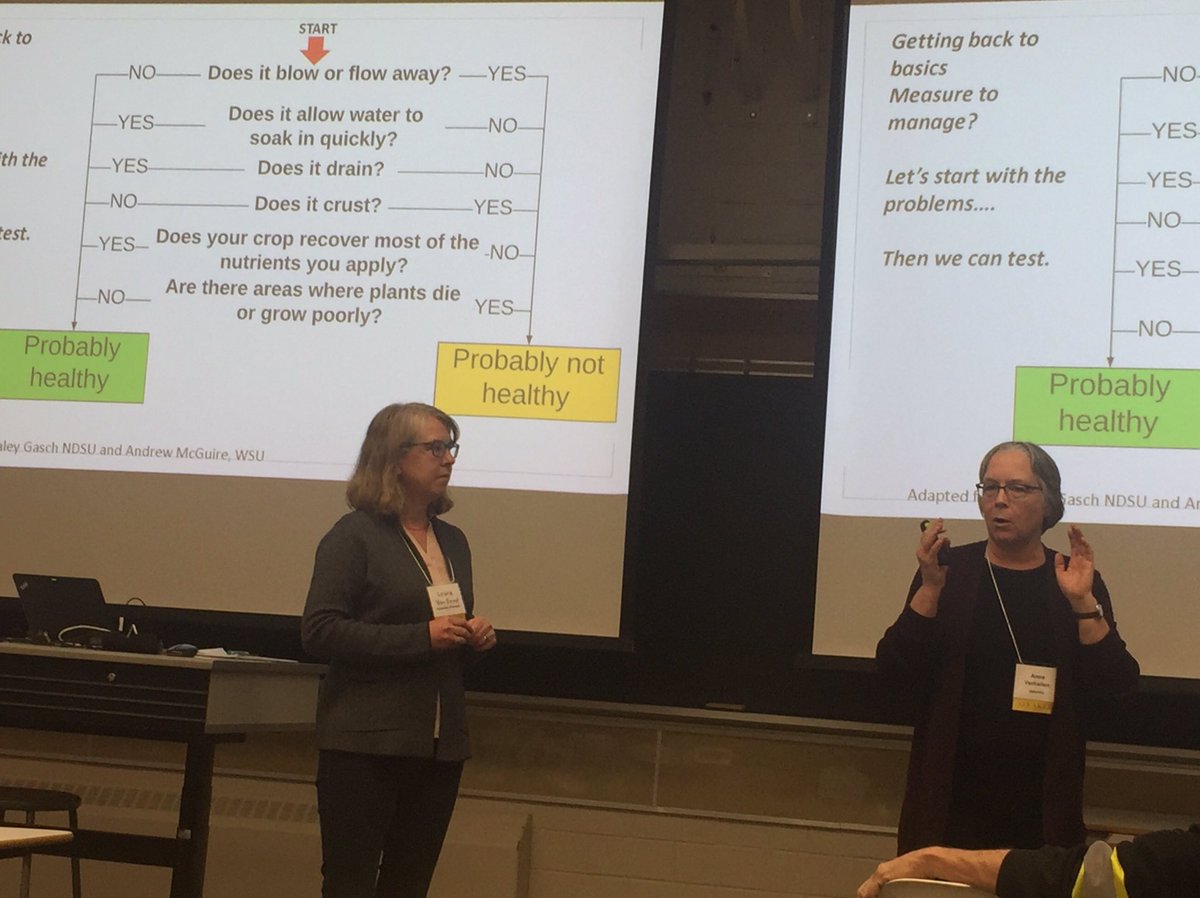 soilhealthchris's tweet photo. Great tag-team @LauraVanEerd and @Anne_Verhallen outline soil health testing parameters, and when testing: compare and have a reference! #FarmSmart20 https://t.co/uGNECQD3rU