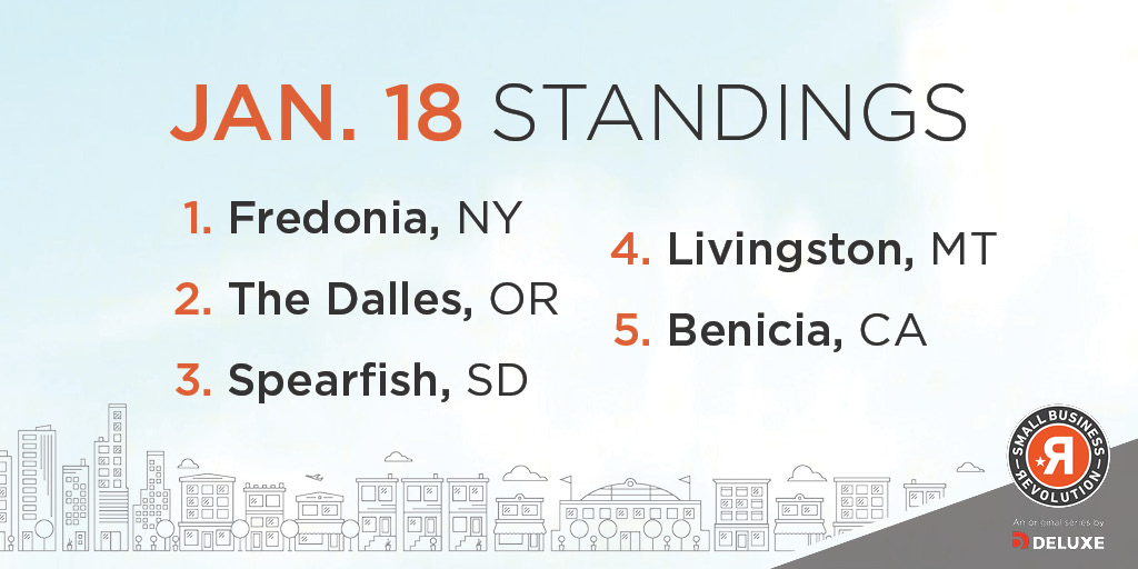 Updated standings: this race is getting closer! Keep those votes coming. Share with your friends and family - it’s still anyone’s game! bit.ly/S5VoteTW