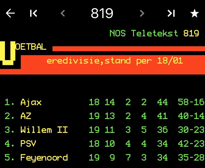 En we zijn voor niemand bang! Ook niet na de winterstop.... 1-3 in Alkmaar, superknap! 🔴⚪️🔵