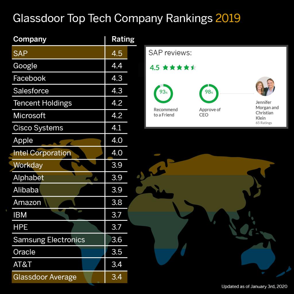 PlagueisTheOne's tweet image. #proudtobesap