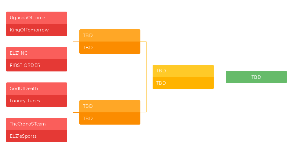 Y salieron los Brackets <a href="/ligalealoficial/">LEAL liga de eSports da América Latina</a>  Gracias x la oportunidad.
<a href="/TcTCronoS/">The CronoS Team [TcT]</a>  #HastaLaUltimaTorre