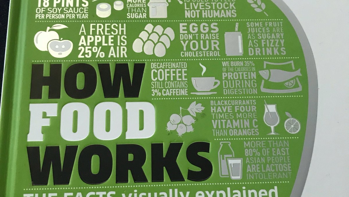 getpractish's tweet photo. Picked up this eye-opening book. WOW, we have been taught so much BS about food. Blows my mind how much misconception we have about food, diet &amp; nutrition.
⁠
They should teach this stuff at school not Pythagoras theorem.

#howfoodworks #dkhowfoodworks #thefactsvisuallyexplained https://t.co/irvZKHtxW5