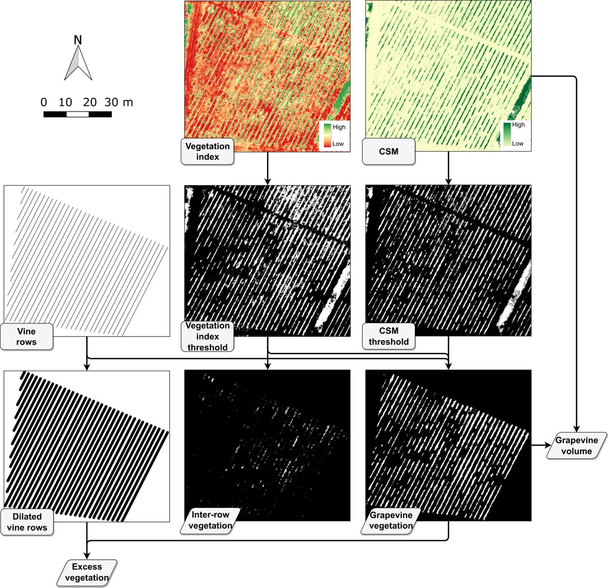 RemoteSens_MDPI's tweet photo. #RSinterestingpaper
Multi-Temporal #Vineyard Monitoring through #UAV-Based #RGBImagery
by Luís Pádua, Pedro Marques, et al.
👉https://t.co/o1W3VHo7YZ
#UAS
#precisionviticulture
#crop
#remotesensing https://t.co/v67vDQkRg6