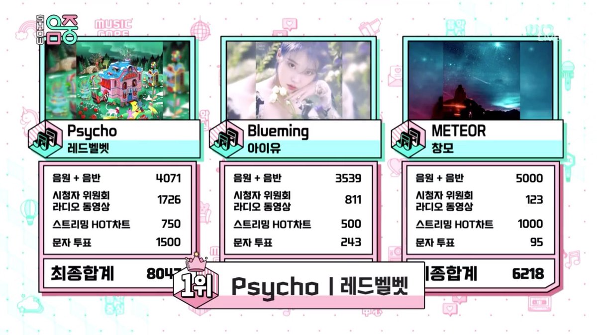Kpop3Jessi's tweet photo. °• Parabéns Ao Red Velvet Pelo 7Win Com Psycho !!❤❤🏆🏆🏆🏆🏆🏆🏆#Psycho7thWin https://t.co/Osc6sZTJaQ