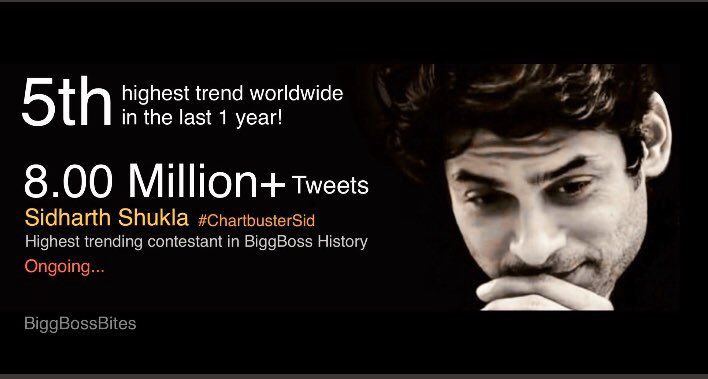 RealVinduSingh's tweet photo. #ChartbusterSid

5TH HIGHEST TREND WORLDWIDE IN THE LAST ONE YEAR!!!  

@ABPNews @aajtak @republic @ZeeNews @bollywood_life @pinkvilla @PinkvillaTelly @latestly @Spotboye @indiaforums @BiggBoss @MissMalini @ETCBollywood @IndiaToday @timesofindia @toitv @ColorsTV @BeingSalmanKhan https://t.co/CgDHfUktjd