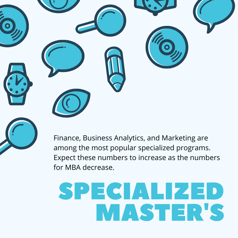 wiziuscareers's tweet photo. Trends that affected MBA education in 2019:
Specialized Master's: Finance, Business Analytics, and Marketing are among the most popular specialized programs.
#MBA #Trends2019 #STEM #STEMMBA #WomeninBusiness #EuropeMBA #SpecializedMasters #GMAT #GRE #Admissions #BusinessAnalytics https://t.co/MS9ZrYJy51