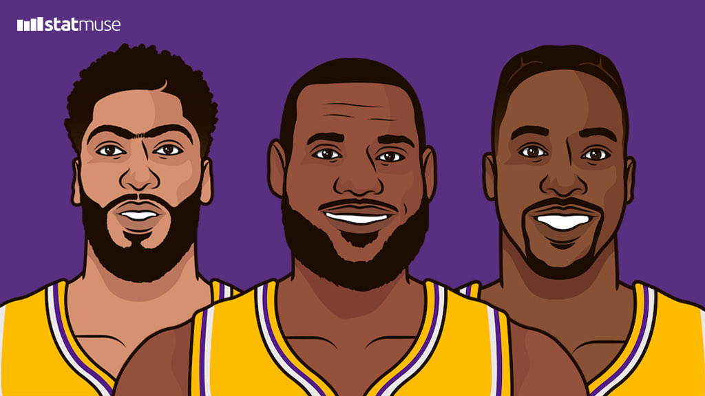 statmuse's tweet photo. The Lakers have 12 wins vs .500 teams this season — the most in the NBA. https://t.co/WyEpsfJ7gv