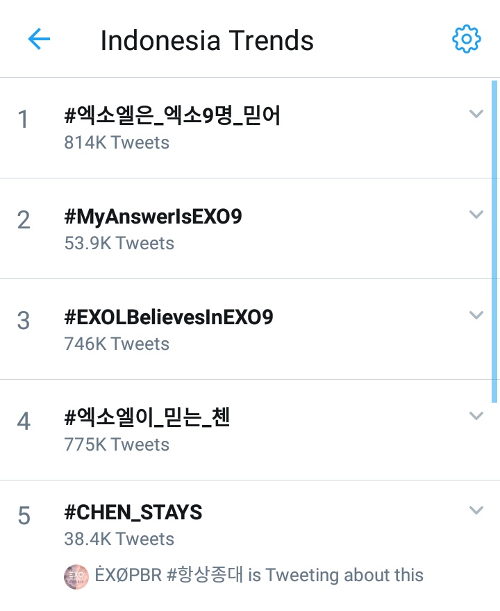 FaktaEXO_ID's tweet photo. Erina super gaspol sampai menguasai Trending Topic Indonesia. 🔥

#CHEN_STAYS
#MyAnswerIsEXO9 
#엑소9_평생_함께가자

@weareoneEXO @SMTOWNGLOBAL https://t.co/hpeAH87zrq