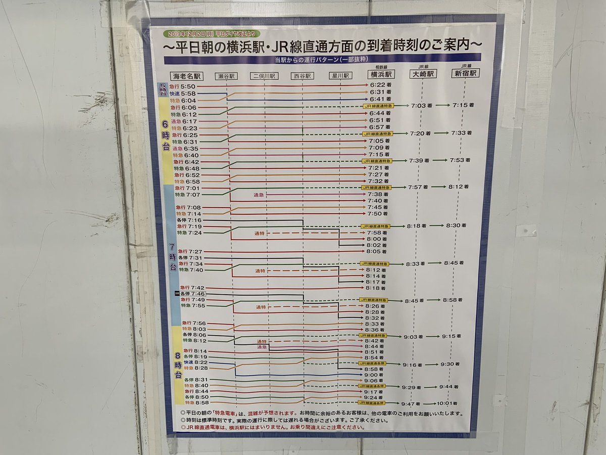 おきらく娯楽工房 Ar Twitter 相鉄線海老名駅で朝ラッシュ時の横浜到着早見表を確認しました 朝ラッシュ時は先日コメントした通り最ピーク時パターンの通勤急行を如何に機能させるかだと思っていて 海老名では表にも登場しない 接続しない あたり パターン的に おきらく娯楽工房 Ar Twitter 相鉄線海老名駅で朝ラッシュ時の横浜到着早見表を確認しました 朝ラッシュ時は先日コメントした通り最ピーク時パターンの通勤急行を如何に機能させるかだと思っていて 海老名では表にも登場しない 接続しない あたり パターン的に