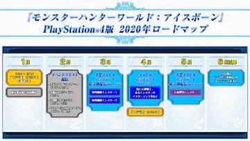 Mhw アイスボーンのクロスプレイ Pc Ps4 は実装される Gg ジージー ゲームのブログ