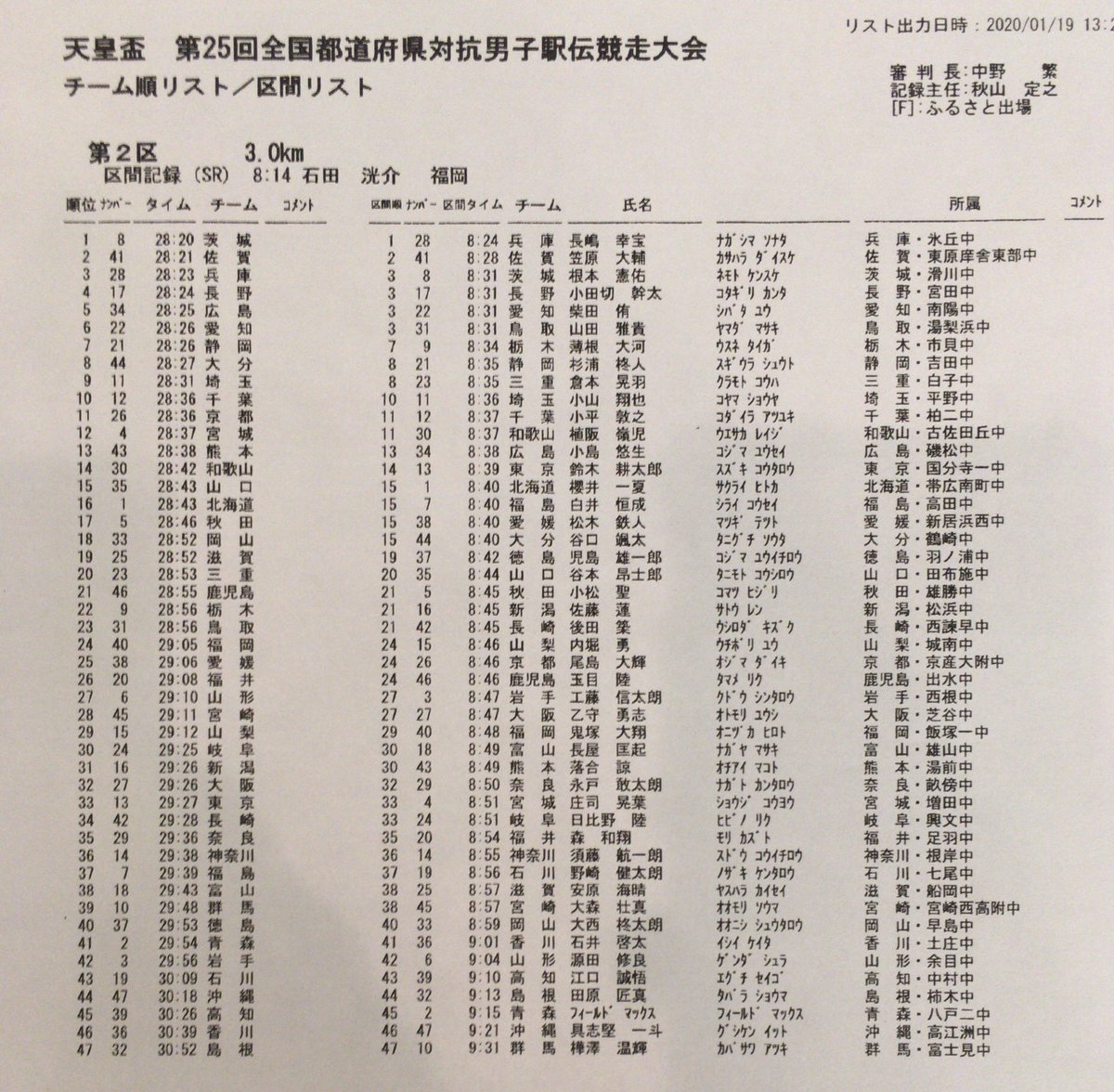 駅伝 2020 道府県 都 都 道府県