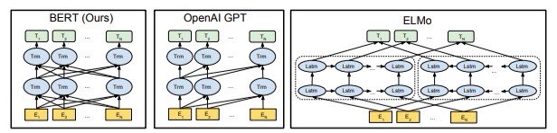 gp_pulipaka's tweet photo. Pre-trained Word Embeddings — Focus on BERT. #BigData #Analytics #DataScience #AI #MachineLearning #NLProc #IoT #IIoT #PyTorch #Python #RStats #TensorFlow #Java #JavaScript #ReactJS #GoLang #CloudComputing #Serverless #DataScientist #Linux 
https://t.co/2iOFNXK2Ns https://t.co/GkDmNWiXLF