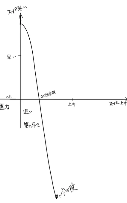 今の僕はこれ 