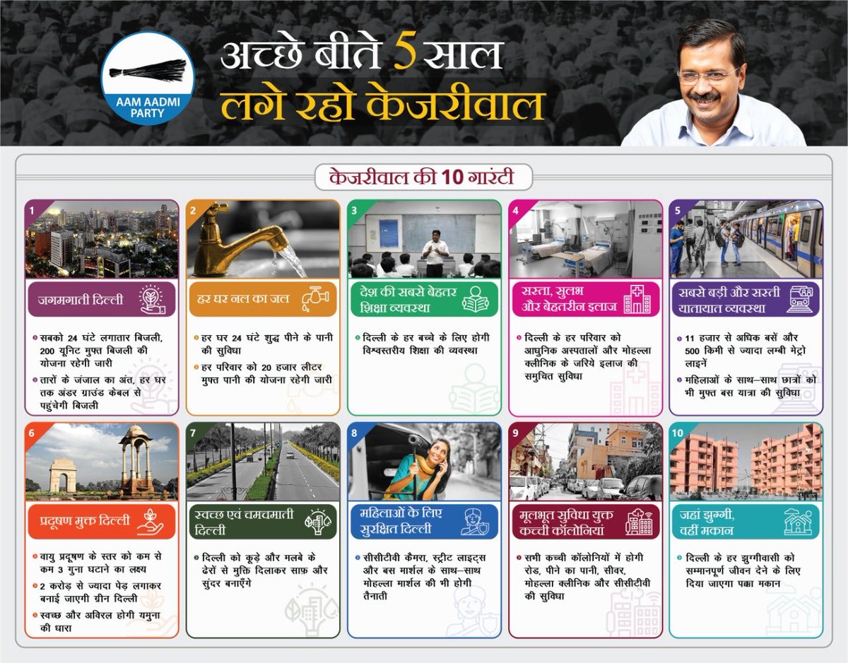 AtishiAAP's tweet photo. #KejriwalKiGuarantee is all about returning the hardworking taxpayers money through progressive and people-centric governance. #LageRahoKejriwal, leaves no one behind. https://t.co/XIZRagKgth