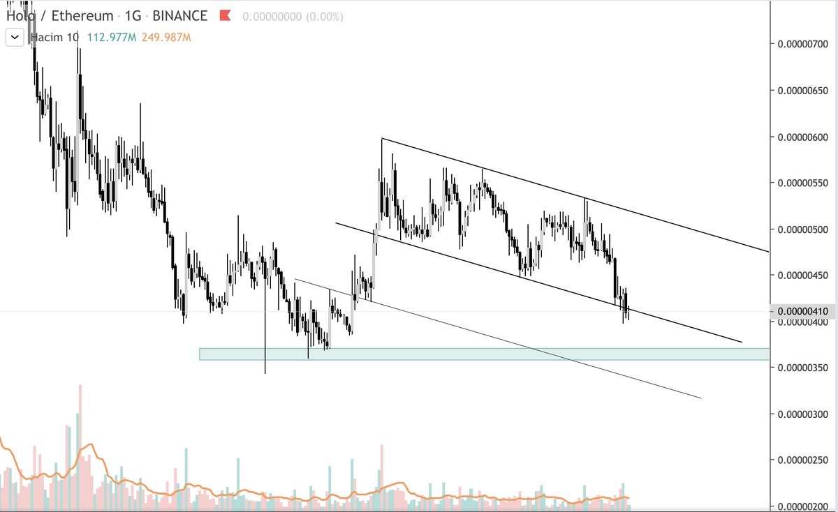 #HOTETH Burdan bir tepki göstermeli artık, yoksa 370 ve altı gelir.