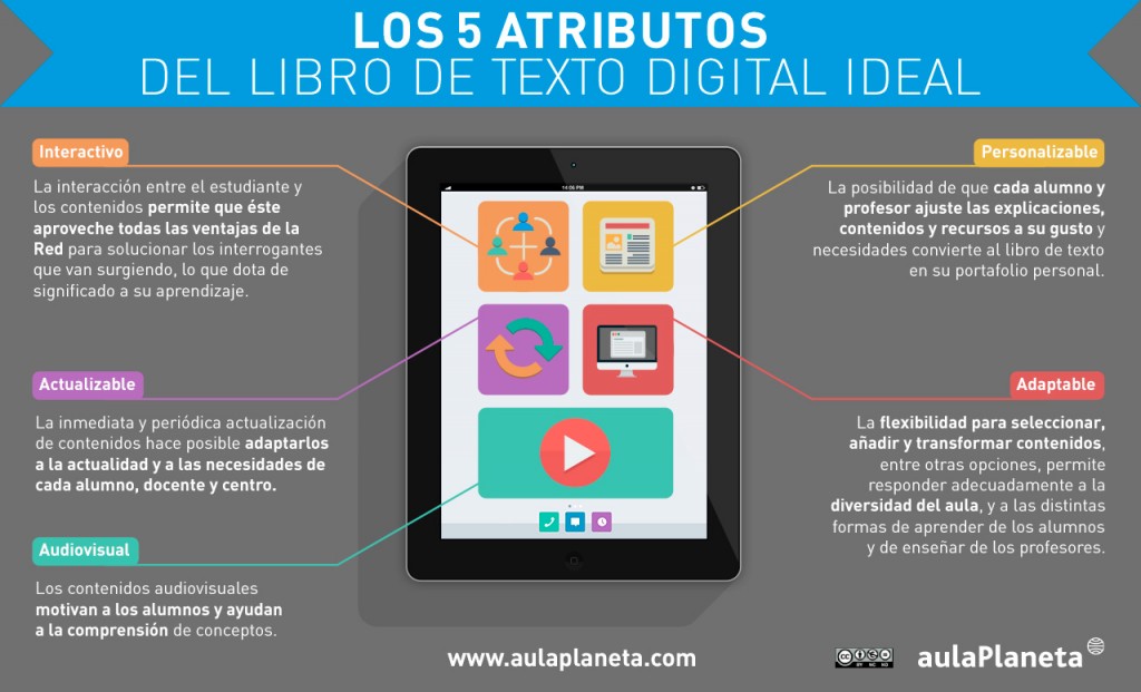 Aulaplaneta's tweet photo. El #libro digital perfecto es #interactivo, actualizable, #audiovisual, personalizable y adaptable porque saca provecho a las ventajas de las #TIC y se ajusta a las necesidades de cada estudiante y docente ⬇️ https://t.co/RXYI70Gaxq