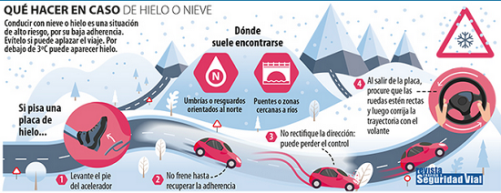 Con #nieve mejor no conduzcas. Pero si tienes que hacerlo, usa neumáticos de invierno o pon las cadenas de forma correcta. Riesgos 1ºs copos 🌨: suelo muy deslizante. 
Riesgos nieve espesa ❄️❄️: oculta marcas viales y menor visibilidad. ⚠️⚠️ yrevista.dgt.es/NieveInfo