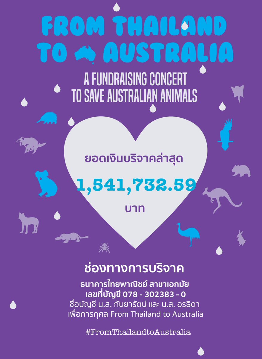 fromthtoaus's tweet photo. จบงานมาเรียมแล้ว อัพเดทยอดกันหน่อยค่า ยอด ณ วันอาทิตย์ที่ 19 มค 2563 เวลา 16.51 น. จำนวน 1,541,732,59 น. ~ #fromthailandtoaustralia

ขอบคุณ @soul_child แม่งานมากๆจ้ะ ดีใจที่เห็นทุกคนมาร่วมใจกันแบบนี้ อบอุ่น สนุกสนานมาก ~ 🐨🐨🐨 ขอบคุณทุกท่านที่มาอุดหนุนหมีโคอาล่านะคะ https://t.co/ppU9KqIW1X