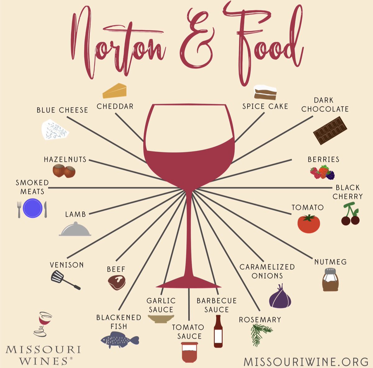 Which foods pair well with Norton? #MOWines #NortonMonth #WineFoodPairing