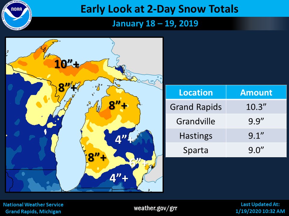 michigan annual snowfall