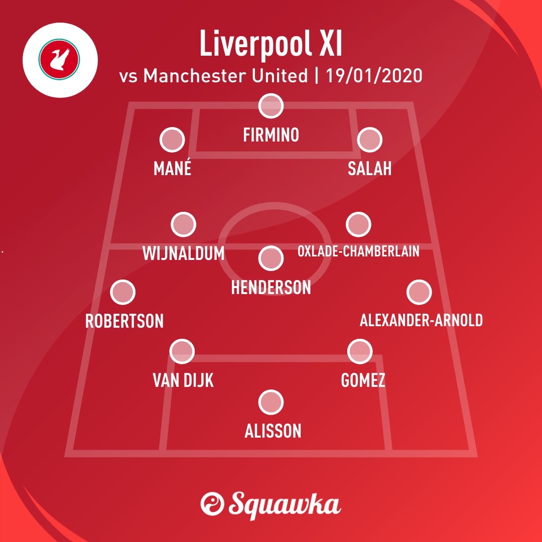 Манчестер юнайтед схема состав