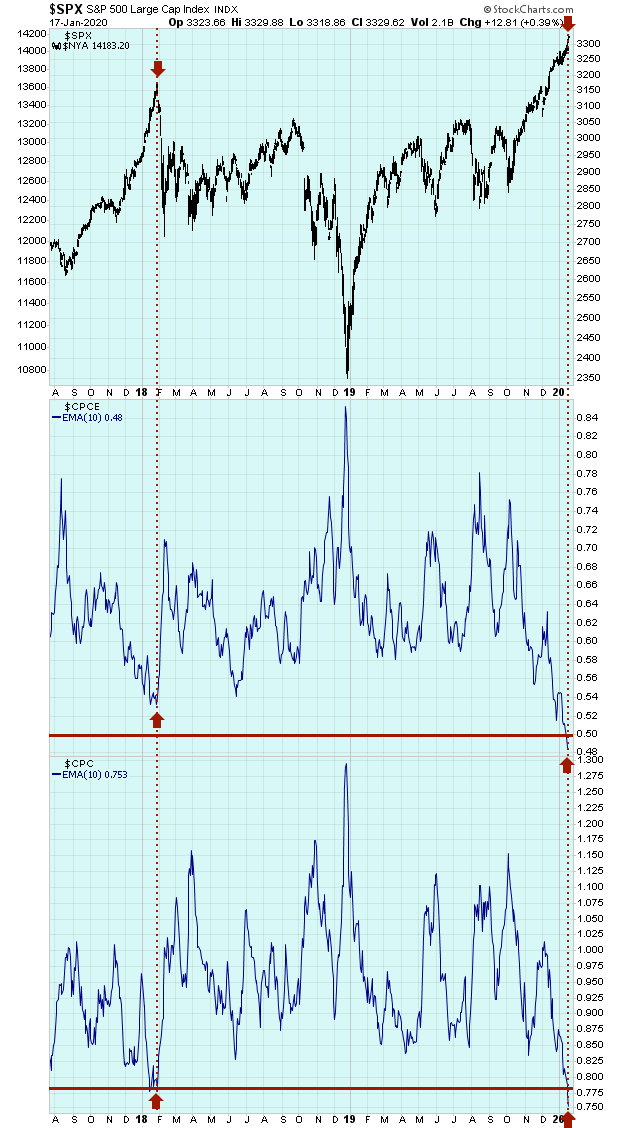 The Right Side of The Bookshelf Producing New Record Sentiment Extremes

Weekly Article at 4 PM Monday, Martin Luther King Day, 1-20-2020