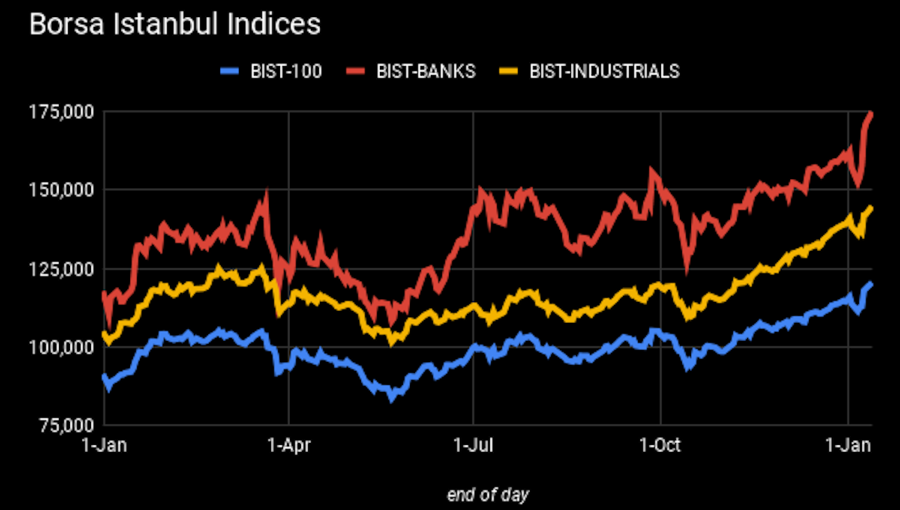 Индекс провинций турции. Район бейоглу в стамбуле на карте стамбула. Zip code турция. Индекс турции стамбул. Индекс турции стамбул.