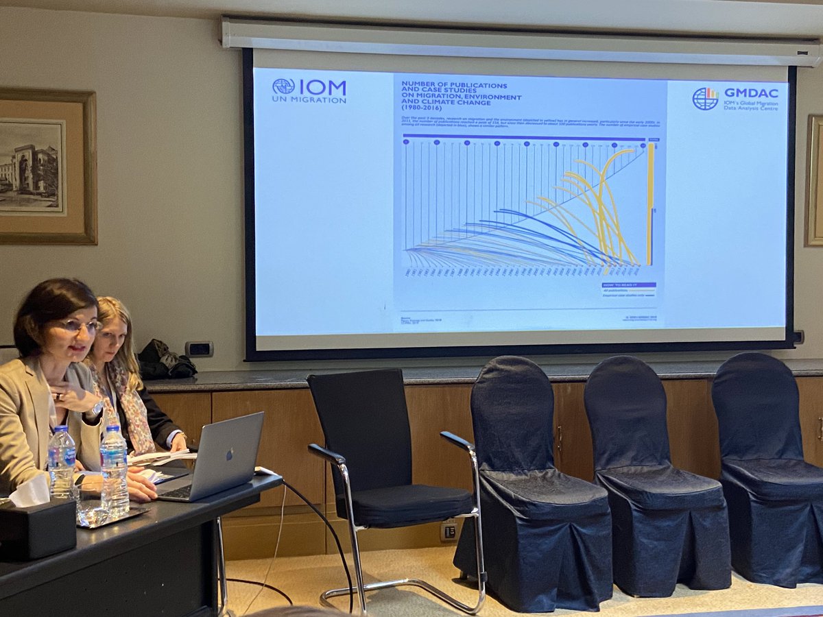 First breakout sessions of the #IFMStats. This one is on “Climate Change and Human Migration, Data for a Difficult Subject”