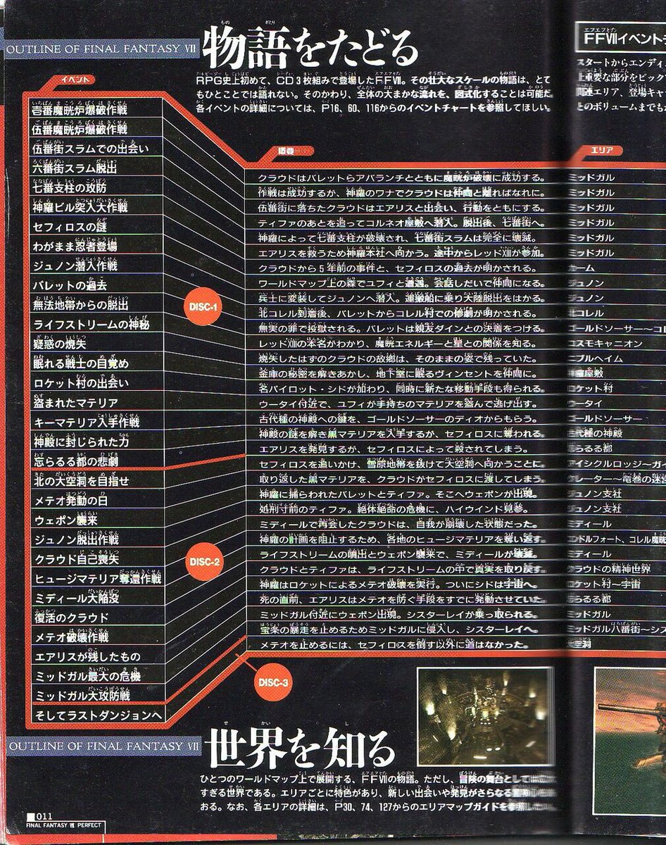 O Xrhsths Sto Twitter Ff7リメイク1作目がミッドガル脱出までなら完結まで何作になるんだろうな ミッドガルだけ特別詰め込んで他はサクサク進むなら3部作になるか