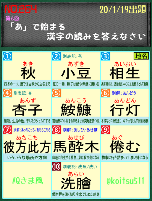 こいつさん がハッシュタグ Qさま をつけたツイート一覧 2 Whotwi グラフィカルtwitter分析