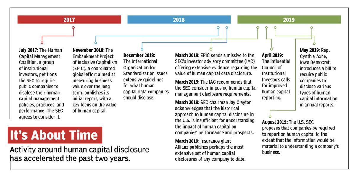 companies investing in human capital companies investing in human capital