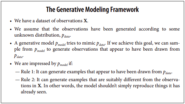 greatdevaks's tweet image. Concise explanation, David Foster...@applied_data 

#GenerativeDeepLearning #GenerativeModeling