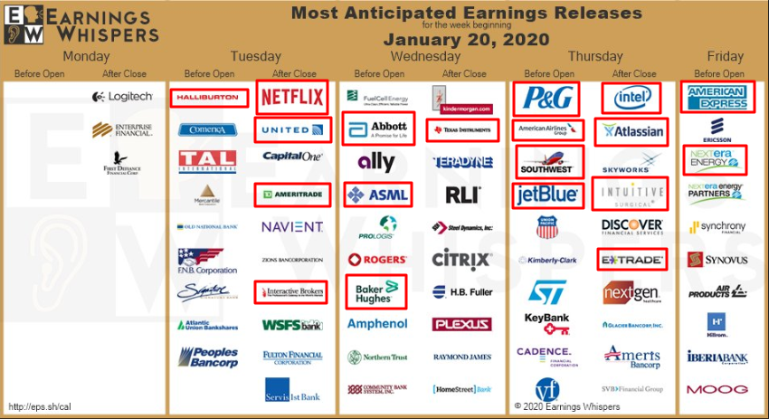 JesseCohenInv's tweet photo. Happy Sunday Folks!
Here Are My #Top5ThingsToWatchThisWeek In Financial Markets:
- Netflix, Intel #Earnings
- U.S. Data
- @ECB Meeting
- Trump #Impeachment Trial
- #Davos #WorldEconomicForum
#AnotherWeekAnotherDollar Week-Ahead Video Coming Soon @Investingcom
$NFLX $INTC https://t.co/490Xc9WhjX