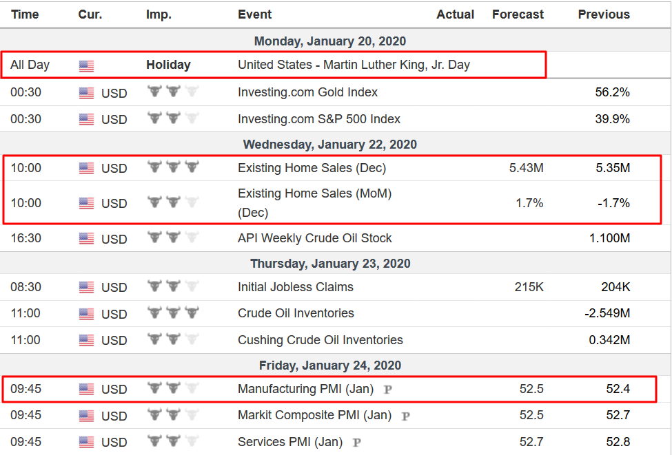 JesseCohenInv's tweet photo. Happy Sunday Folks!
Here Are My #Top5ThingsToWatchThisWeek In Financial Markets:
- Netflix, Intel #Earnings
- U.S. Data
- @ECB Meeting
- Trump #Impeachment Trial
- #Davos #WorldEconomicForum
#AnotherWeekAnotherDollar Week-Ahead Video Coming Soon @Investingcom
$NFLX $INTC https://t.co/490Xc9WhjX