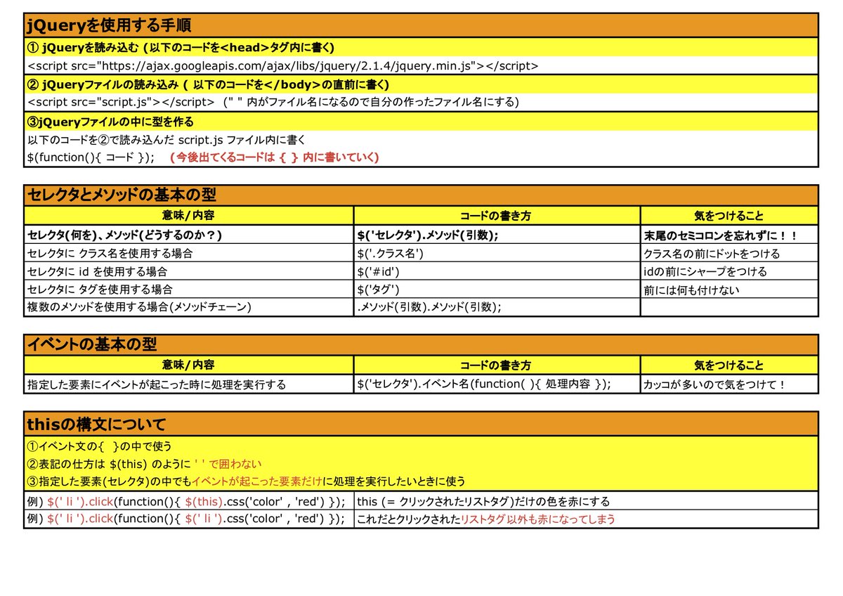 HIRO_WebCreator's tweet image. jQueryはコードの書き方を
すぐに忘れてしまうので
スプレッドシートにまとめてます😌

コードをコピペ
↓
セレクタとプロパティだけ書き換え

で記述ミスによるエラーが少なくなるので
楽チンです

#30DAYSトライアル 
#プログラミング初心者 
#プログラミング
