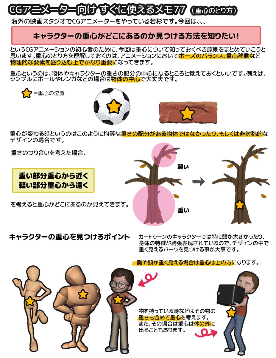 アニメーター イラストや アニメーター いらすとや Combrojosxobs アニメーター イラストや アニメーター いらすとや Combrojosxobs